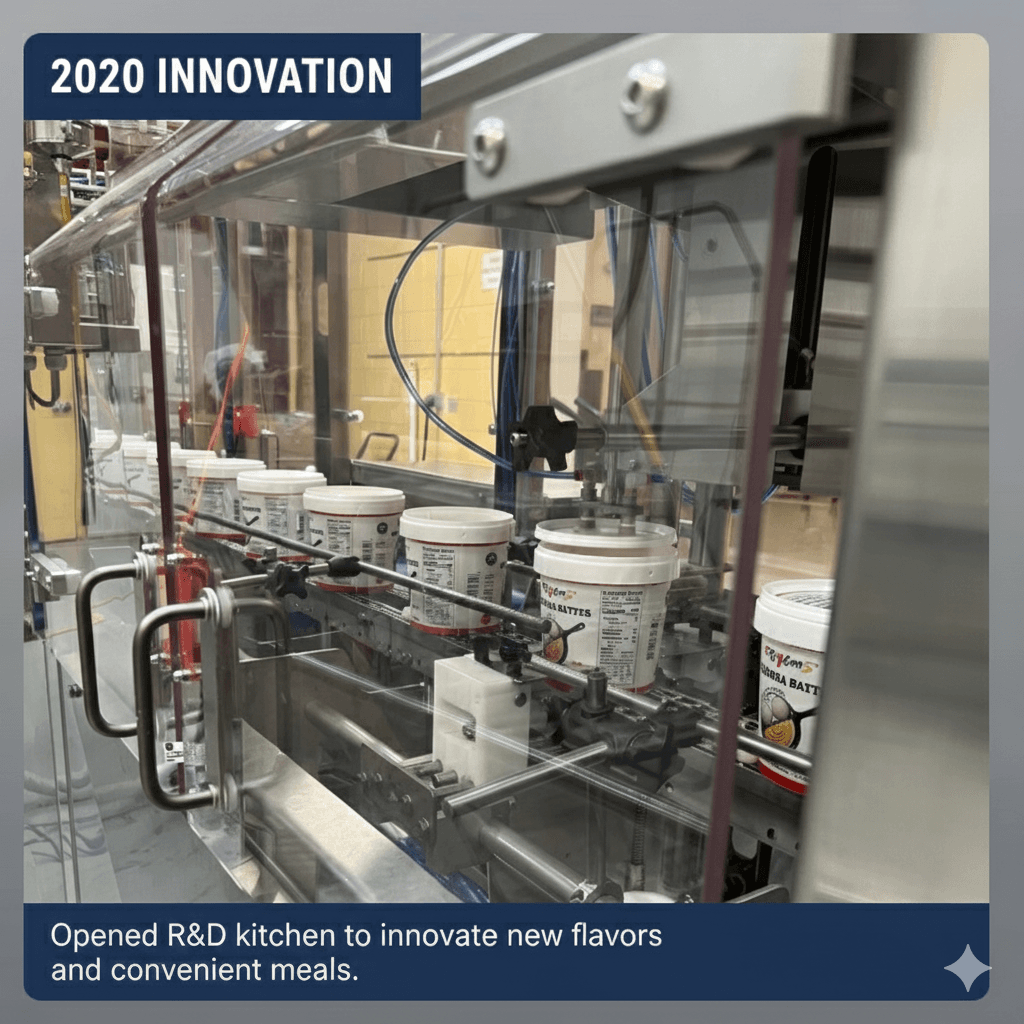 R&D image